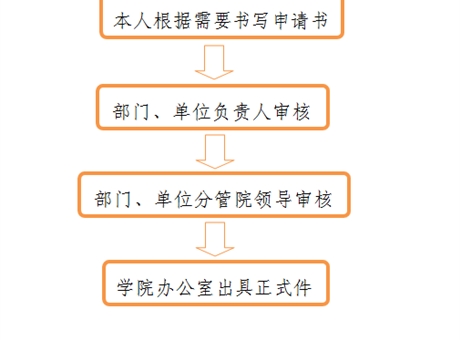 開具介紹信、證明、便函流程