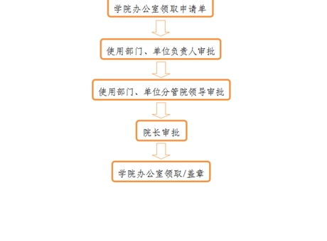 事業(yè)單位法人證、組織機(jī)構(gòu)代碼證、 法人身份證復(fù)印件、法人簽章、 法人私章使用流程