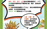 保障“舌尖上的安全”，2023年學校食品安全宣傳周活動來啦！