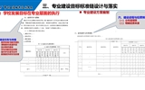 以專業(yè)為載體，提升人才培養(yǎng)質(zhì)量——專業(yè)診改實(shí)務(wù)