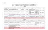 轉發(fā)甘肅省教育廳關于公布2017年度甘肅省高等學?？蒲袃?yōu)秀成果獎獲獎名單的通知