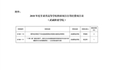 甘肅省教育廳關(guān)于下達(dá)2018年度甘肅省高等學(xué)?？蒲许?xiàng)目自籌經(jīng)費(fèi)項(xiàng)目的通知
