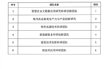 關(guān)于武威職業(yè)學(xué)院2024年度校級科研團(tuán)隊(duì)評審結(jié)果的公示