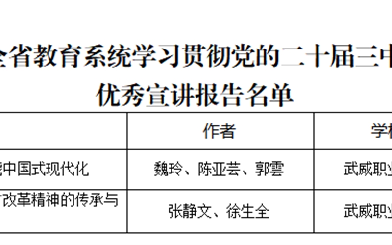 喜報！我院三件作品獲全省教育系統(tǒng)學(xué)習(xí)貫徹黨的二十屆三中全會、全國教育大會精神優(yōu)秀宣講作品