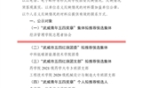 關(guān)于對(duì)擬推薦為2023年度“武威青年五四獎(jiǎng)?wù)隆眰€(gè)人和集體、新時(shí)代武威好青年、武威市五四紅旗團(tuán)委（團(tuán)支部）、優(yōu)秀共青團(tuán)員（團(tuán)干部）人選（集體）的公示