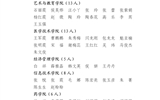 關(guān)于2022年度武威職業(yè)學(xué)院優(yōu)秀共青團(tuán)員、優(yōu)秀學(xué)生團(tuán)干部、優(yōu)秀共青團(tuán)干部、五四紅旗團(tuán)委（團(tuán)支部）擬通報(bào)表?yè)P(yáng)對(duì)象的公示