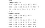 關(guān)于武威職業(yè)學(xué)院2023年度優(yōu)秀共青團(tuán)員、優(yōu)秀學(xué)生團(tuán)干部、優(yōu)秀共青團(tuán)干部、五四紅旗團(tuán)委（團(tuán)支部）擬通報表揚(yáng)對象的公示