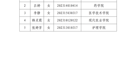 關于2025年“家家幸福一元捐”擬受助學生名單的公示