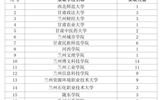 經(jīng)濟(jì)管理學(xué)院2025屆畢業(yè)生在專(zhuān)升本考試中喜創(chuàng)佳績(jī)