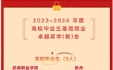 祝賀！我院學(xué)子榮獲2023-2024年度高校畢業(yè)生基層就業(yè)卓越獎(jiǎng)學(xué)