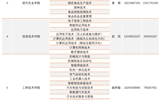 武威職業(yè)學院招生咨詢電話