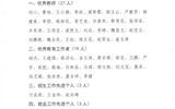 關(guān)于對(duì)2019年度優(yōu)秀教師、優(yōu)秀教育工作者和招生就業(yè)先進(jìn)個(gè)人的公示